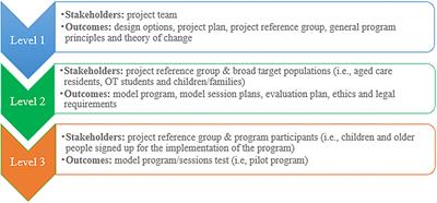 Intergenerational Virtual Program: Promoting Meaningful Connections Across the Lifespan During the COVID-19 Pandemic